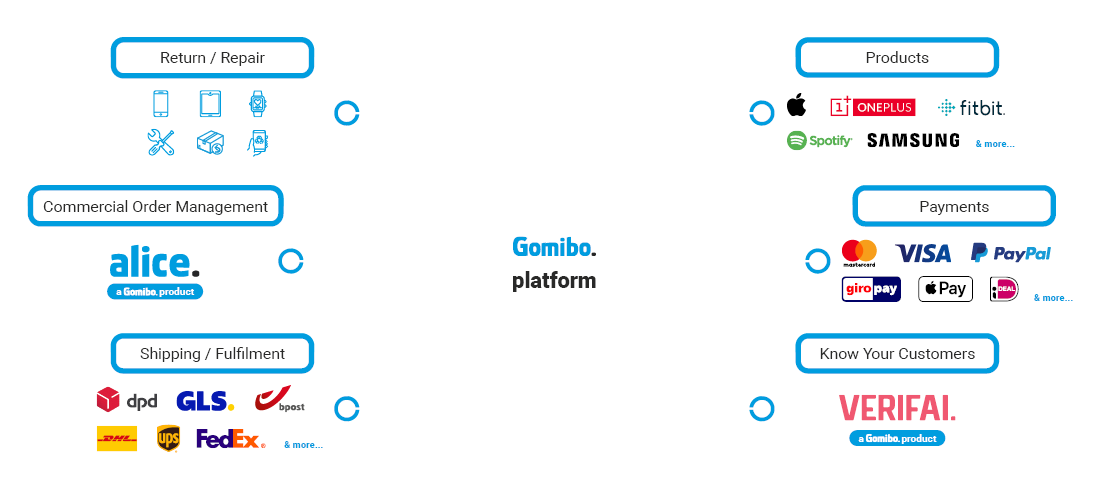 Gomibo Telco as A Service for Web, app and store